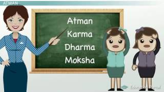 The Hindu Belief System Dharma Karma and Moksha [upl. by Laurent]