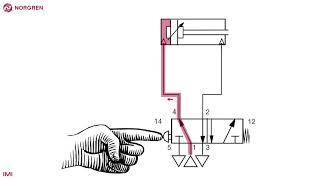 Simple pneumatic circuit  double acting actuator [upl. by Anaehr]