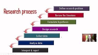 Introduction to Educational Research [upl. by Leonerd]