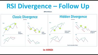 Part 2  RSI Divergence Follow Up video  stock reviews [upl. by Mak]