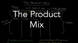 The Product Mix [upl. by Yesnil]