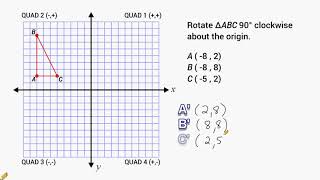 Transformations  Rotate 90 Degrees Around The Origin [upl. by Lledrac]