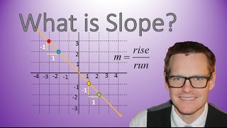 Understanding Slope Simplifying Math [upl. by Mallon951]