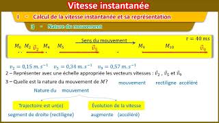 Vitesse instantanée calcul et représentation [upl. by Berget]