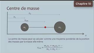 Le centre de masse [upl. by Bettzel]