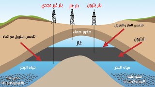 ما هو البترول النفط ولماذا يتركز في منطقة الخليج؟ [upl. by Yrreb433]