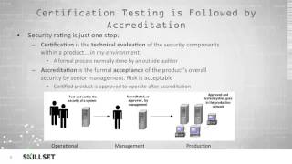 Certification and Accreditation CISSP Free by Skillsetcom [upl. by Malinin820]