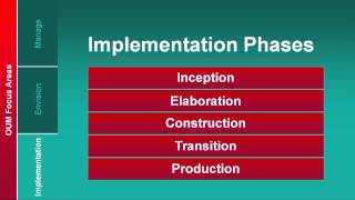 Oracle Unified Methodology  OUM  Adopted by IT Convergence [upl. by Etireuqram]