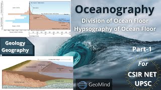 Oceanography  Ocean Floor and Hypsography  Continental Margin  Geography  Geology  NET  UPSC [upl. by Garlaand]