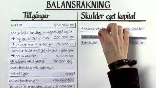 Förstå balans och resultaträkning del 1 [upl. by Ardnasella148]