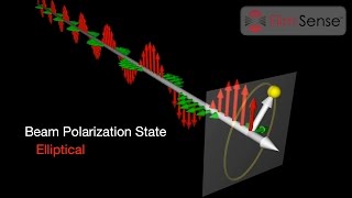 Introduction to Ellipsometry and Polarized Light [upl. by Silvestro422]