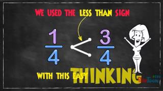 Comparing amp Ordering Fractions for Beginners [upl. by Alegnaed]