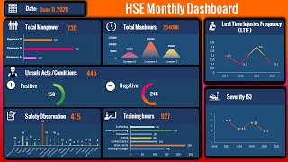 Create Automated Safety Dashboard Excel links to Powerpoint [upl. by Shaff]