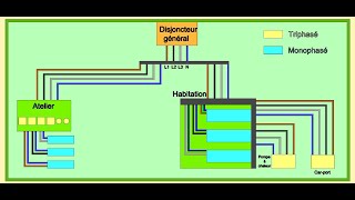 Alimentation en triphasé Comment équilibrer les phases [upl. by Swanson]