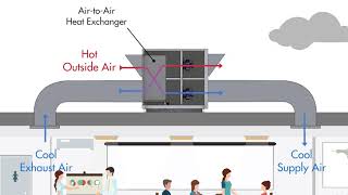 ERV amp HRV Units Explained [upl. by Eve876]