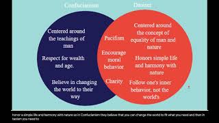 Confucianism and Daoism [upl. by Faria393]