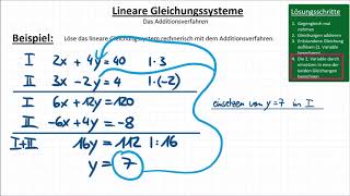 Das Additionsverfahren lineares Gleichungssystem rechnerisch lösen 10 LGS [upl. by Harias]