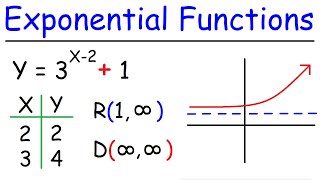 How To Graph Exponential Functions [upl. by Ahsenauj]