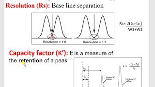 Practical Aspects of HPLC Method Development [upl. by Dorn501]