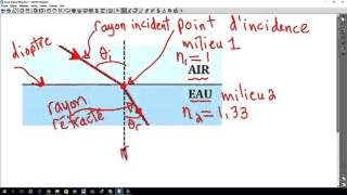 Réfraction de la lumière [upl. by Jamieson]