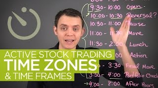 Active Stock Trading Time Zones amp Hours [upl. by Malo]