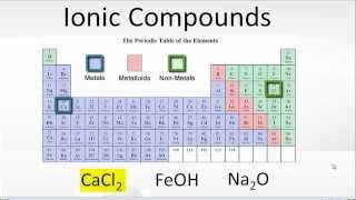 Examples of Ionic Compoiunds [upl. by Heger]