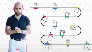 The Complete Fashion Design to Production Process [upl. by Amandie187]