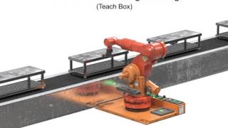 Robotics Online Programming  Teach Pendant amp Leadthrough [upl. by Nalliuq859]