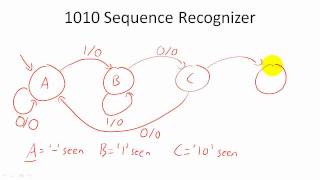 Design Example Sequence Recognizers [upl. by Honor607]