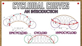 Introduction to Cycloidal Curves Cycloid Epicycloid amp Hypocycloid [upl. by Ancel264]