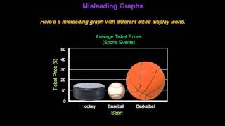 Identifying Misleading Graphs  Konst Math [upl. by Sorcha576]