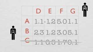 Iterative Deletion of Dominated Strategies [upl. by Neirb]