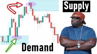 Learn Supply and Demand Trading In 10 Minutes [upl. by Aramit]