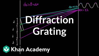 Diffraction grating  Light waves  Physics  Khan Academy [upl. by Takken]