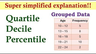 Measures of Position Grouped Data  Basic Statistics [upl. by Gregson]