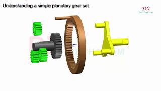 Understanding PLANETARY GEAR set how to work and calculate [upl. by Adidnere]