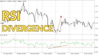 RSI Divergence Trading Strategy [upl. by Ivana222]