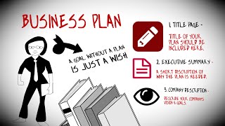 How To Write a Business Plan To Start Your Own Business [upl. by Merlin]