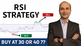 RSI TRADING STRATEGY THAT ACTUALLY WORKS [upl. by Havelock]