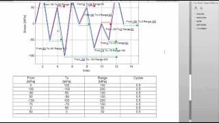 2 0 Rainflow counting Stress spectrum [upl. by Darees588]