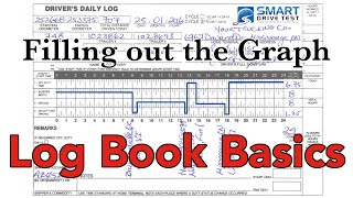 Log Books  Fill Out Graph—Canada amp United States [upl. by Cattima]