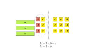 Using algebra tiles solving linear equations [upl. by Arri]