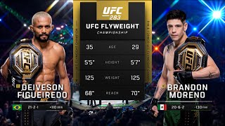 UFC290 Pelea Gratis Moreno vs Figueiredo 4 [upl. by Vivyan]