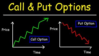 Options Trading  Call and Put Options  Basic Introduction [upl. by Ttegdirb]