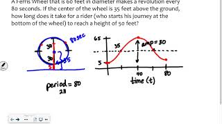 Ferris Wheel problem for Precalculus [upl. by Clarita253]