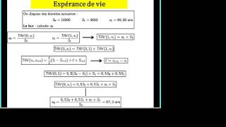 Démographie Analyse de la mortalité 1 [upl. by Airegin]