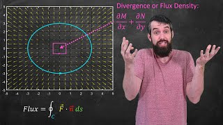 Divergence Flux and Greens Theorem  Vector Calculus [upl. by Osy391]