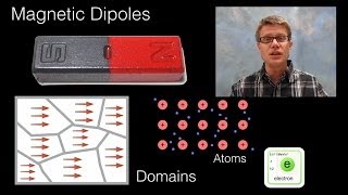 Magnetic Dipole Moment [upl. by Talanta232]