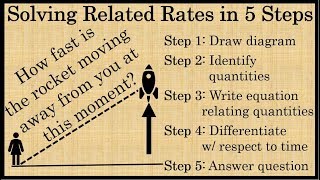 How to Solve Related Rates Problems in 5 Steps  Calculus [upl. by Meeki]