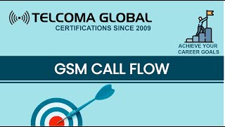 GSM Call Flow by TELCOMA Global [upl. by Colt]